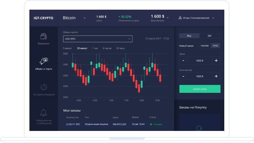 igt crypto price