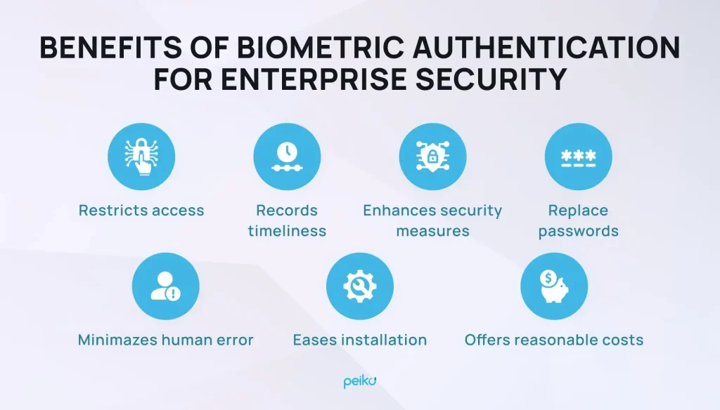 biometric authentication is one of the trends in fintech