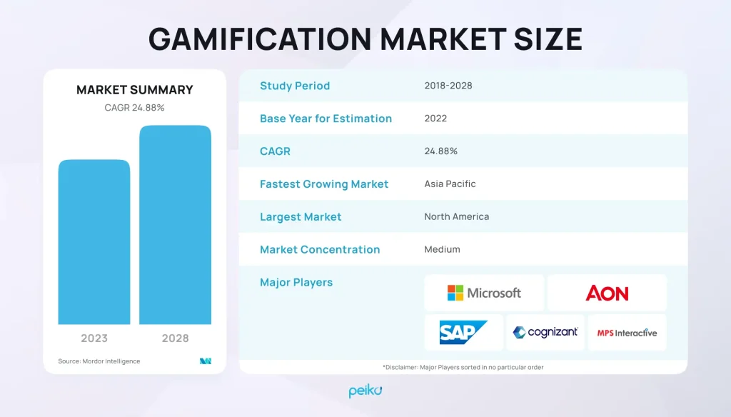 gamification is one of the trends in fintech