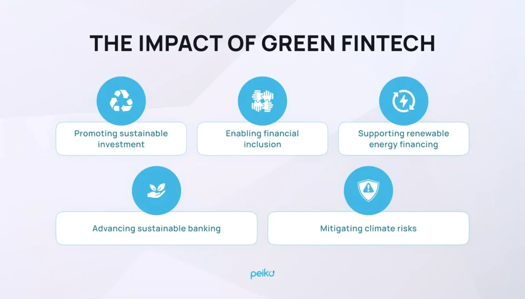 green fintech is one of the trends in 2025