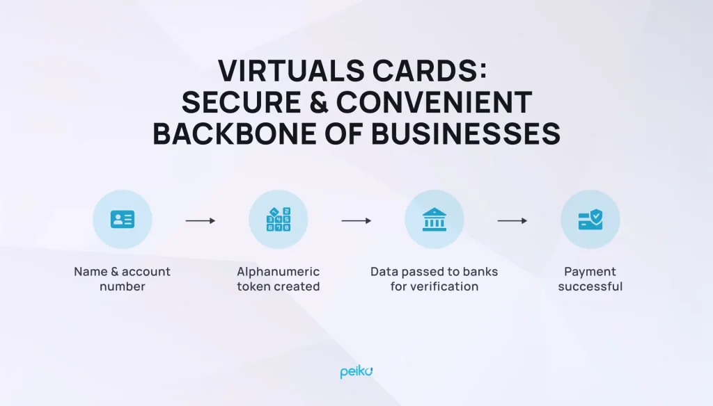 virtual bank cards is one of the trends in 2025