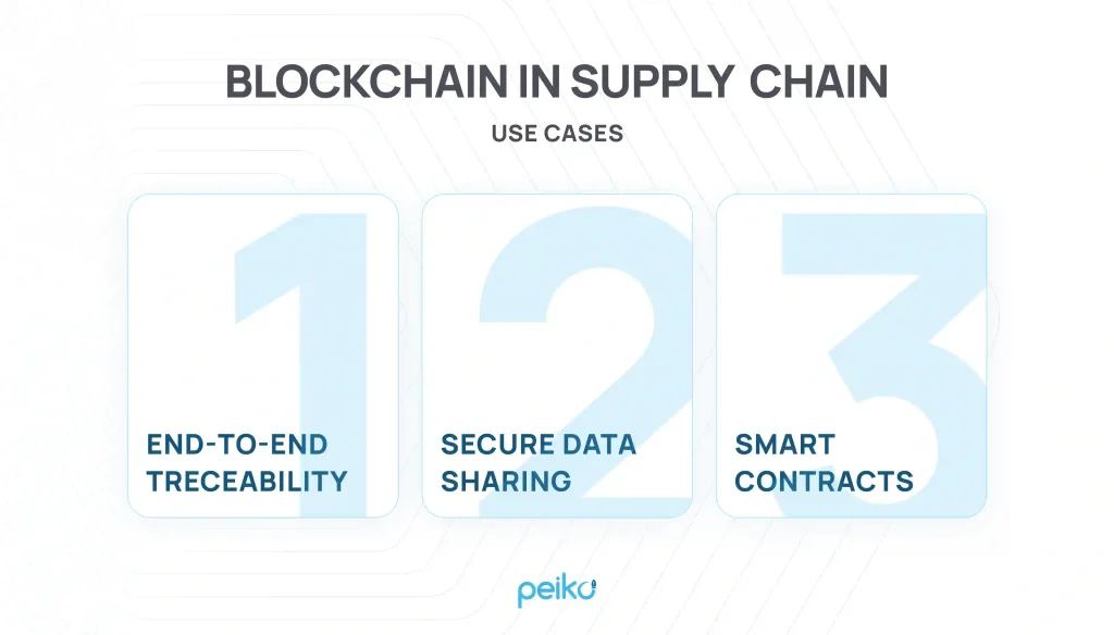 Blockchain in the supply chain as one of the blockchain trends in 2024