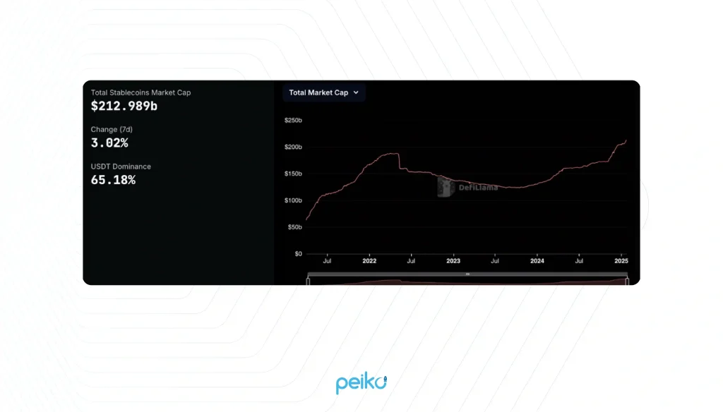 stablecoins growth is one of the top blockchain trends 2025