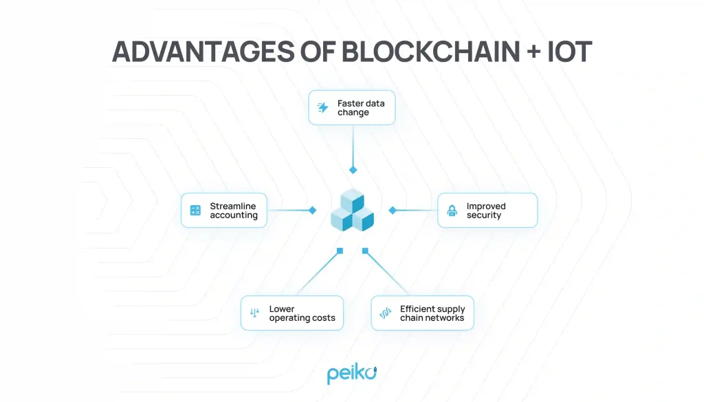 The fusion of IoT and blockchain is the future of blockchain