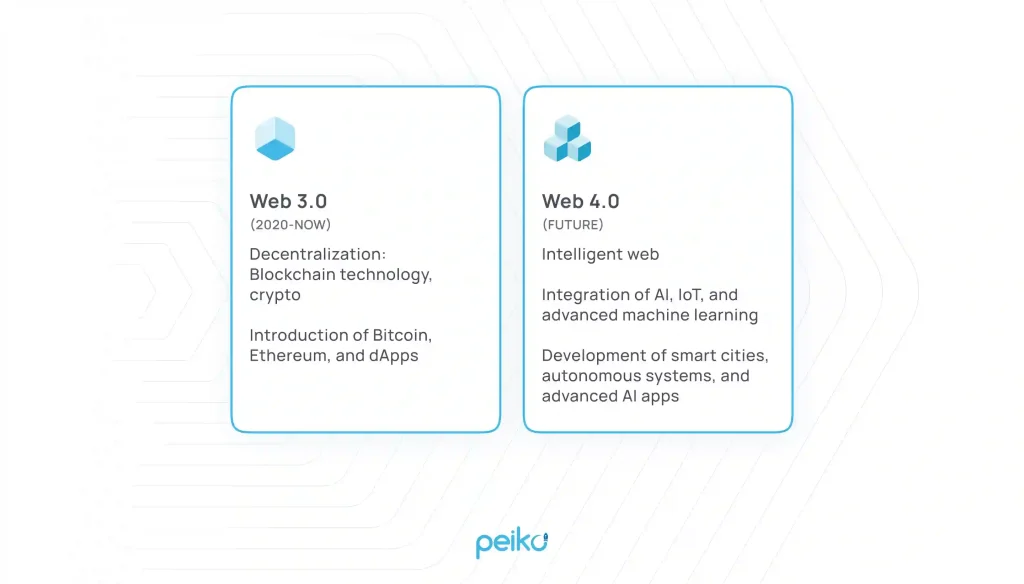 advanced blockchain gaming is one of the top blockchain trends