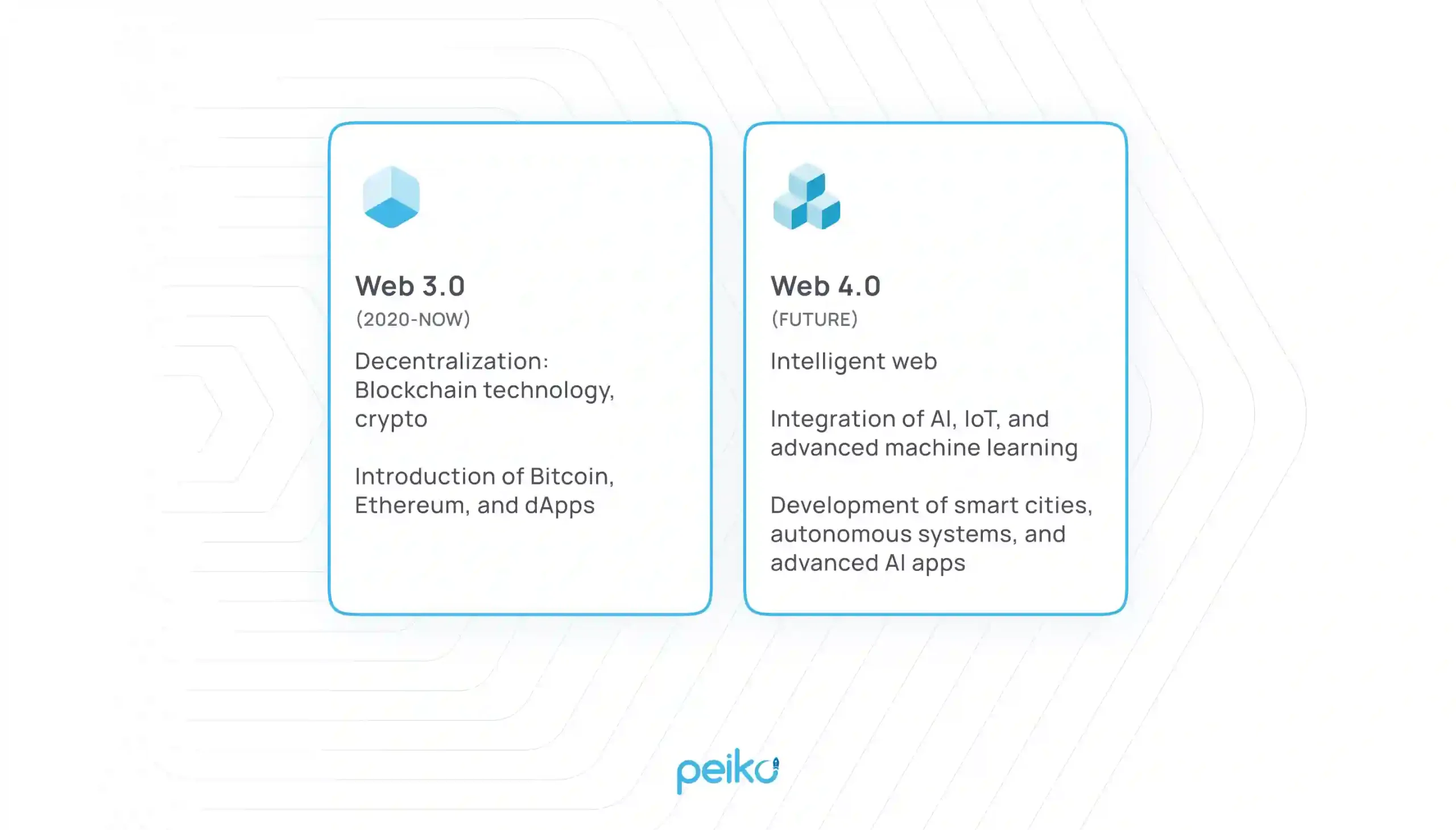 Top 17 Trends in Blockchain Technology in 2025