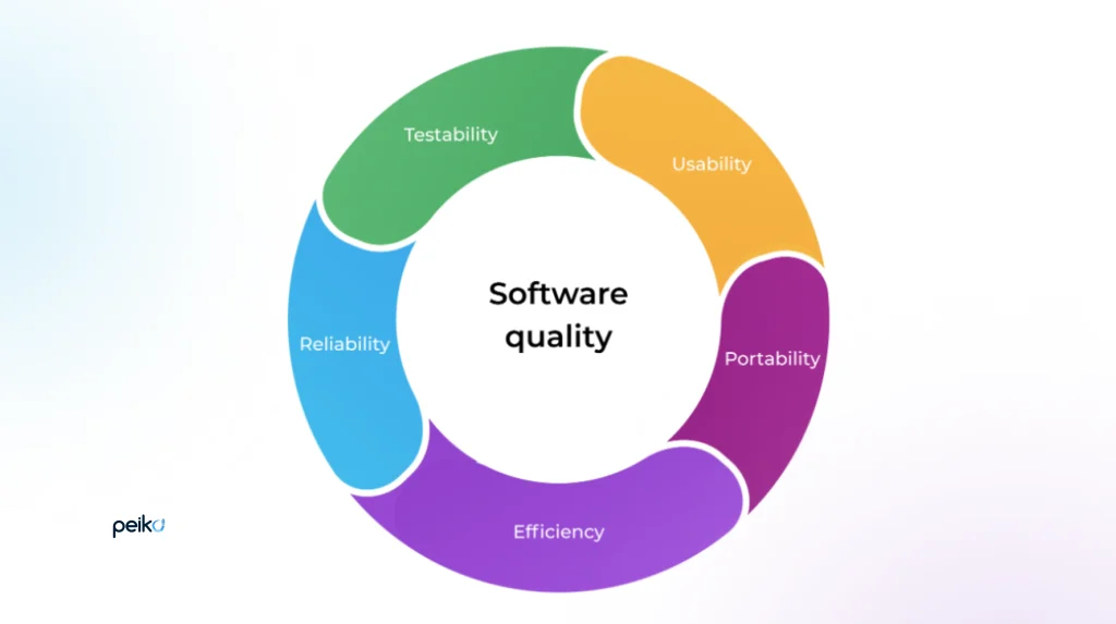 aspects that define software quality main aspects that define software quality
