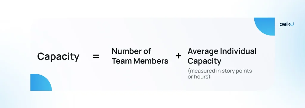 capacity is one of the software creation quality metrics capacity is one of the software quality metrics
