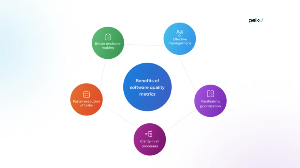benefits of software quality metrics pros of software quality metrics