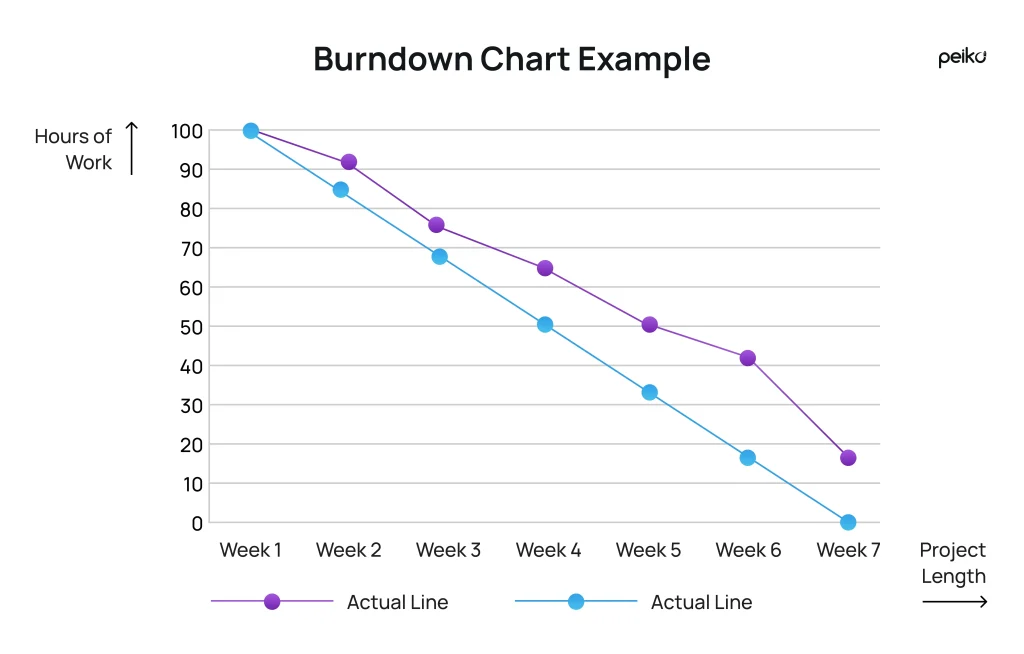 burndown chart is one of the software creation quality metrics burndown chart is one of the visual software quality metrics