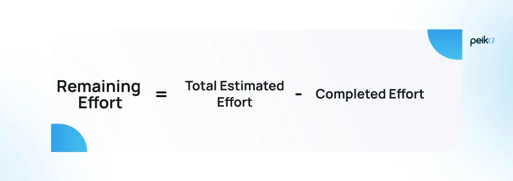 a formula for visual software creation quality metrics a formula to calculate burndown chart metric