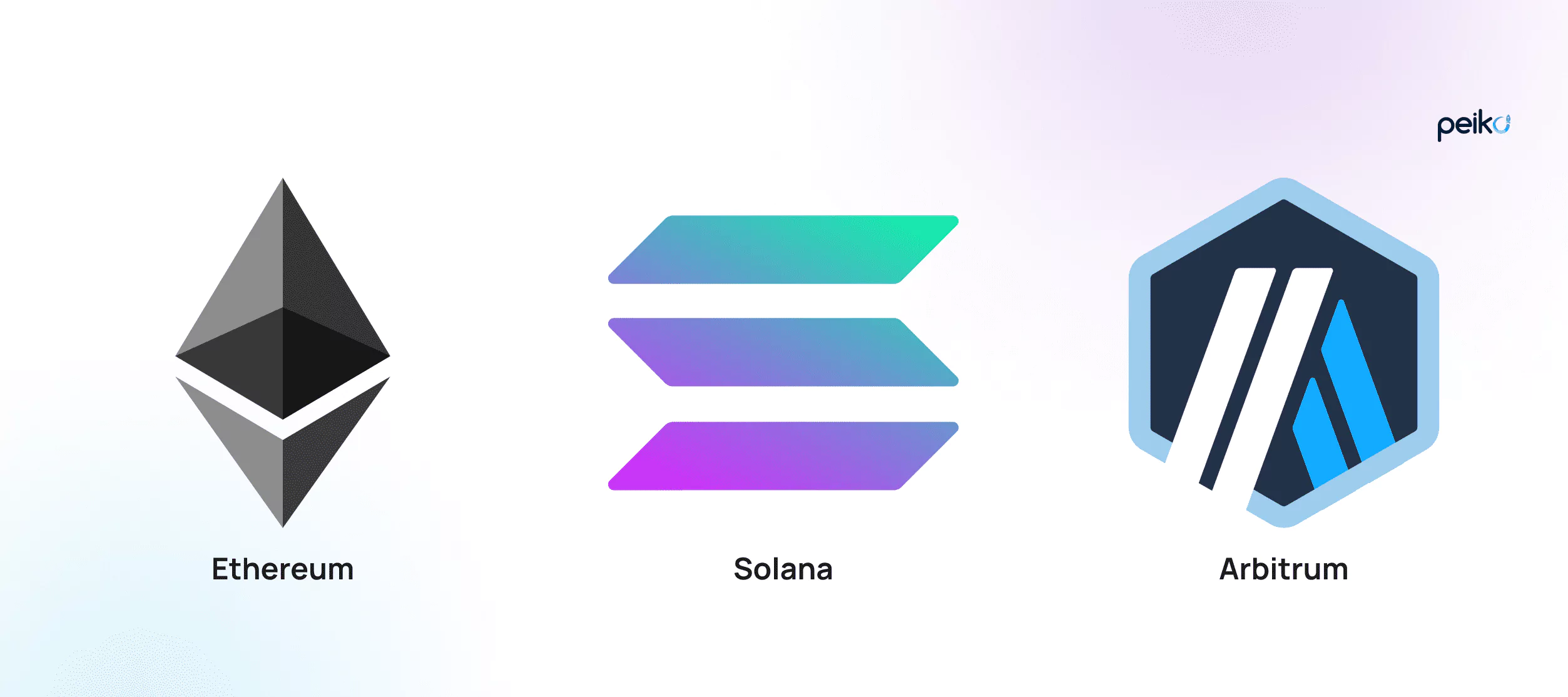 What is a security token offering (STO)? - Peiko