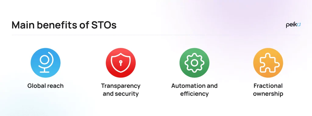 What is a security token offering (STO)? - Peiko What is a security token offering (STO)? - Peiko