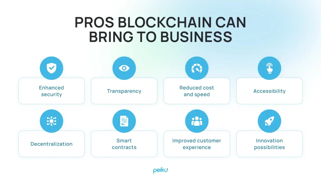 Revolutionizing Finance: The Impact of Blockchain in Fintech - Peiko
