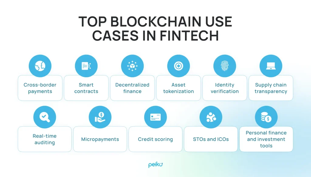 Revolutionizing Finance: The Impact of Blockchain in Fintech - Peiko