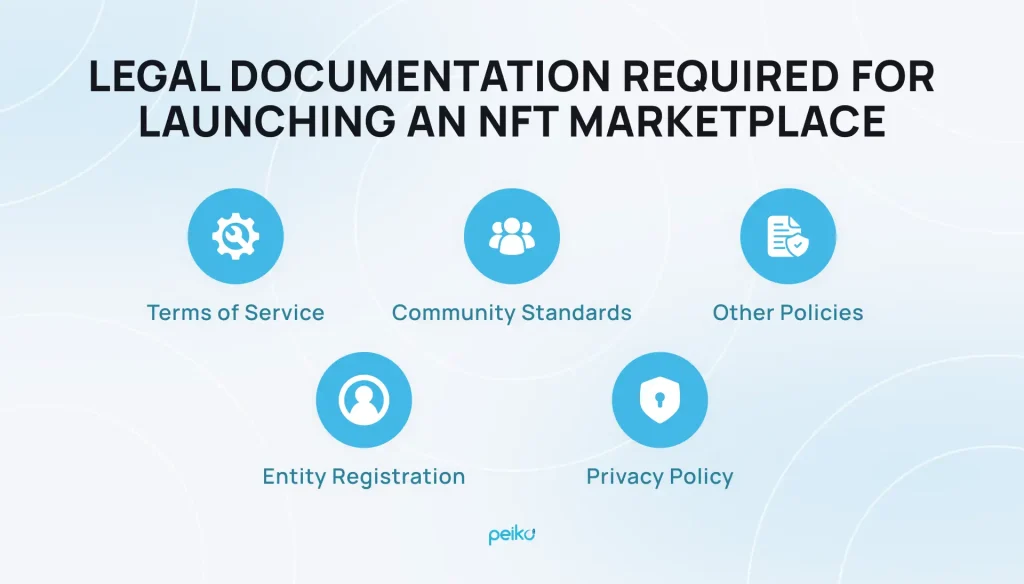 legal documentation for nft marketplace development