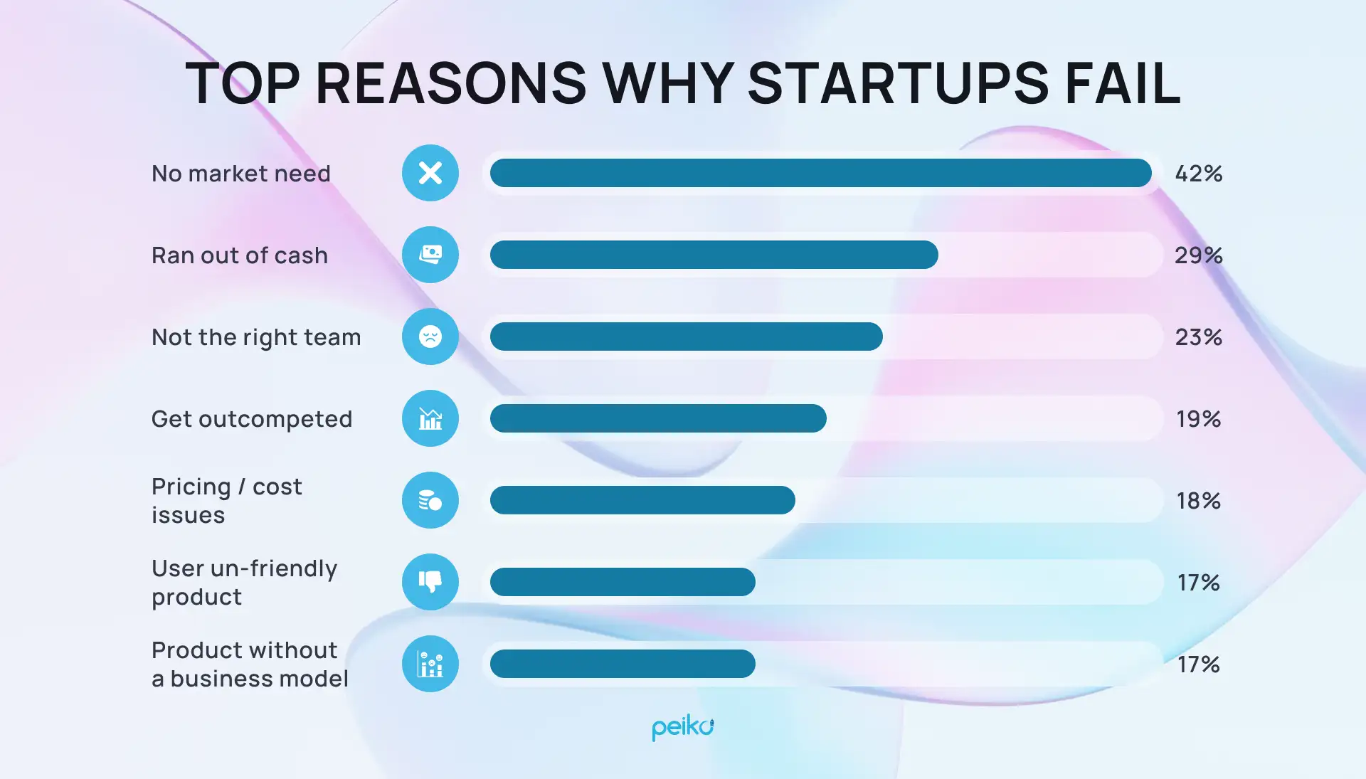 How To Start a Crypto Business in 2025? - Peiko