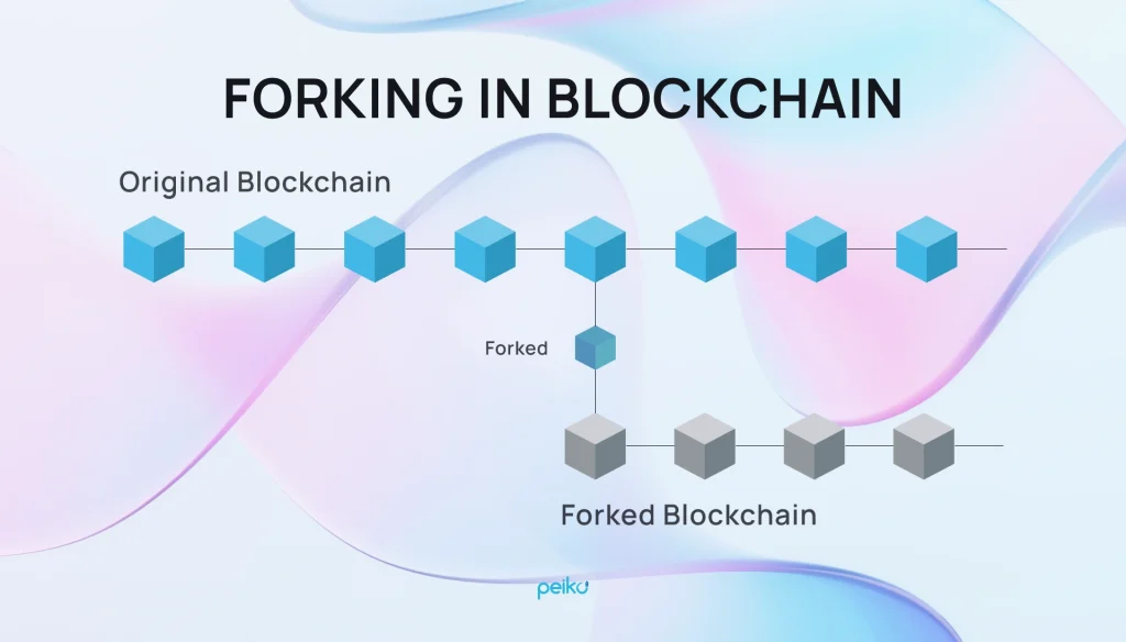 How To Start a Crypto Business in 2025? - Peiko