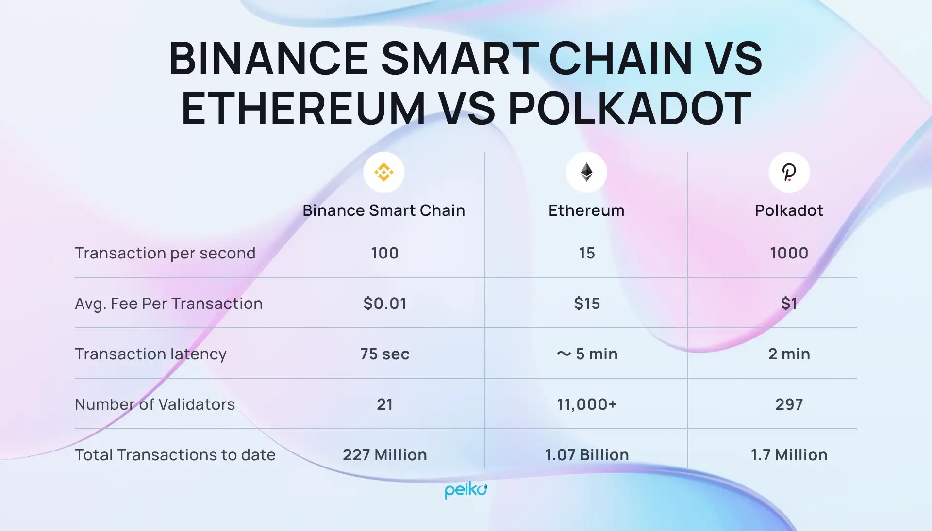 How To Start a Crypto Business in 2025? - Peiko
