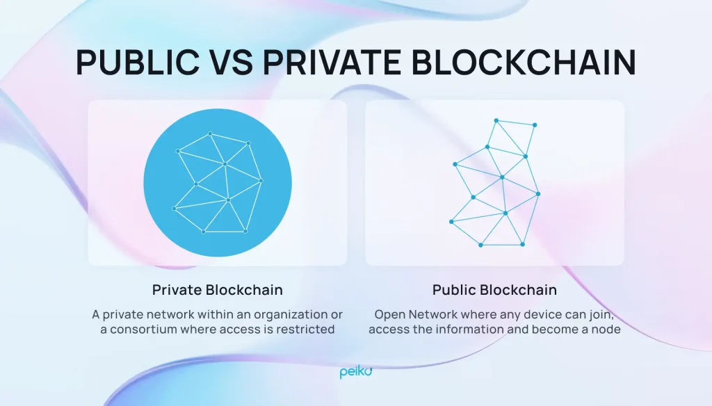 How To Start a Crypto Business in 2025? - Peiko