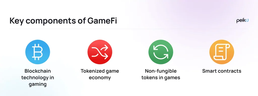 Key components of GameFi Which components of GameFi make it so innovative