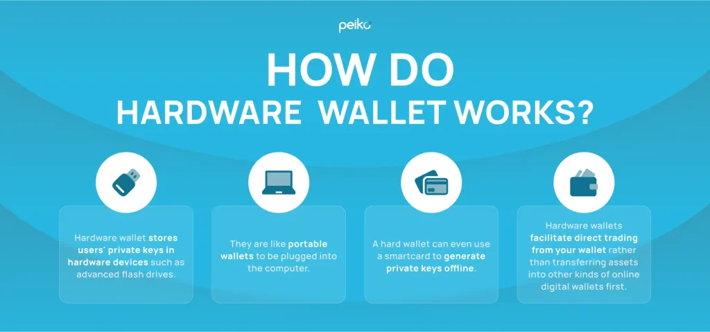 how do hardware cold wallets operate how do hardware wallets crypto solutions work