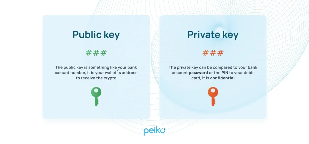 public and private keys how public and private keys differ