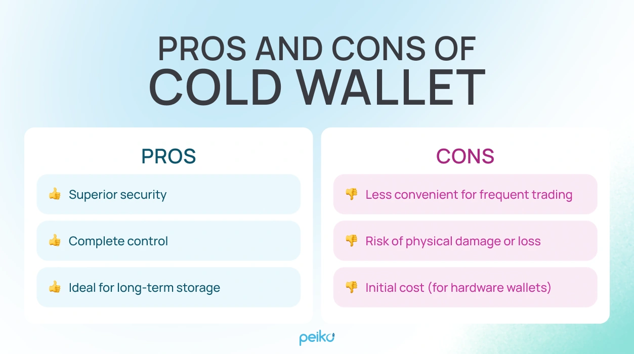 Cold Wallet Storage - Peiko