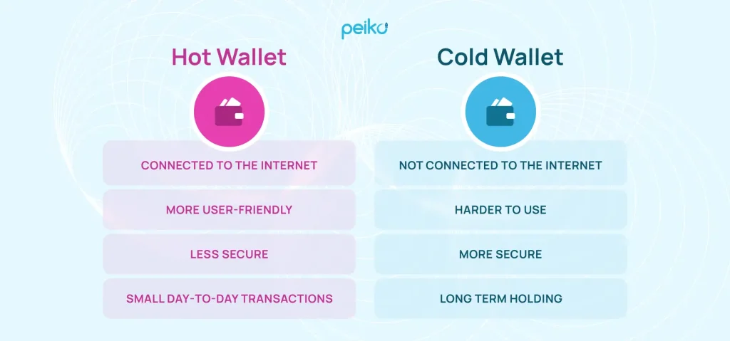 cold and hot wallets hot and cold wallets