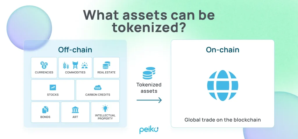 tokenized real world assets tokenizing real world assets