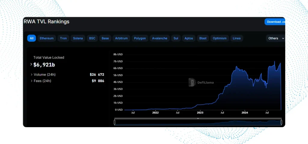 market capitalization of real world assets market capitalization of RWA real world assets