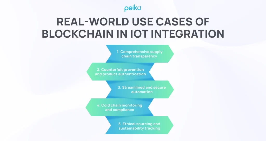 top real world use cases of blockchain in IoT integration