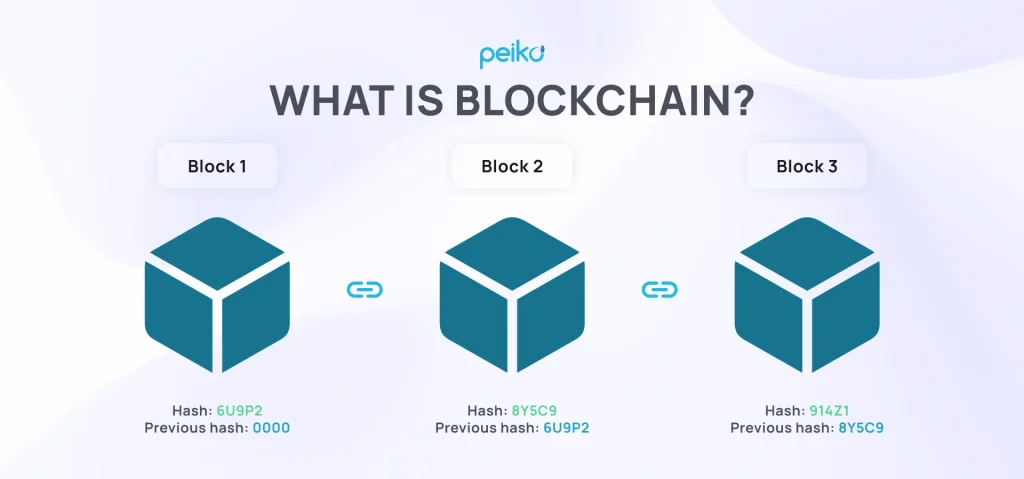 example of how blockchain operates