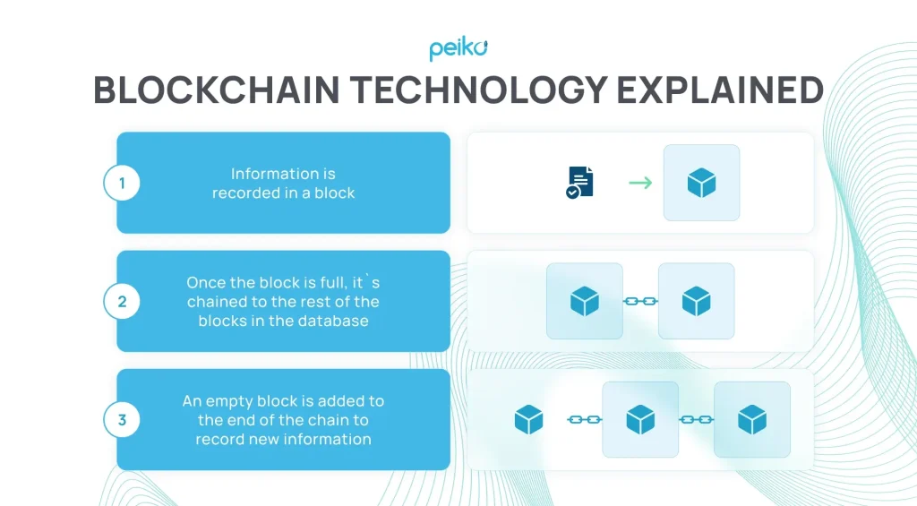 explanation of blockchain explanation of blockchain technology