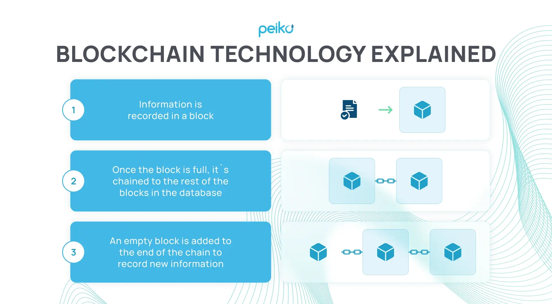 The Rise of Blockchain Social Networks - Peiko