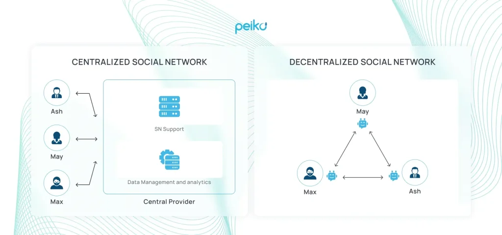 decentralized social network vs traditional network decentralized social network vs conventional network