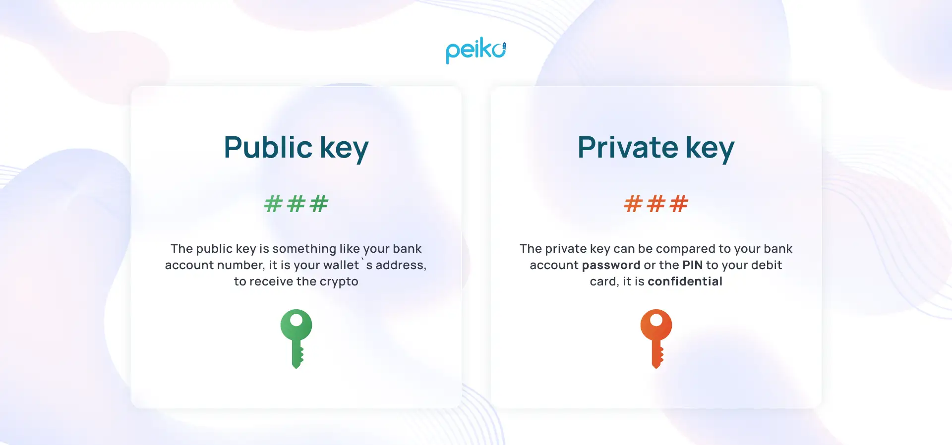 Mpc Crypto Wallet - Peiko