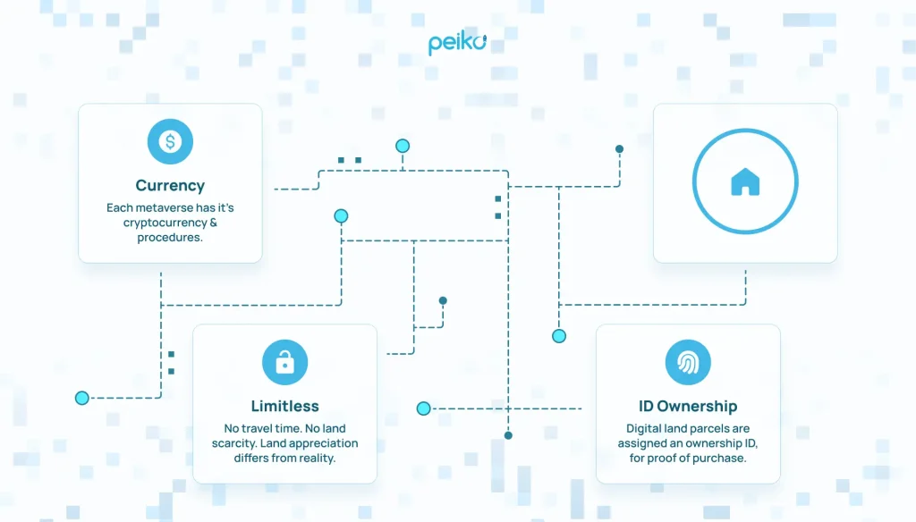 real estate and metaverse world