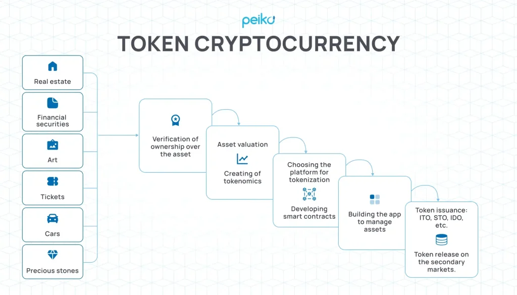 tokenization is one of the trends for 2025 tokenization is one of the trends for the next year
