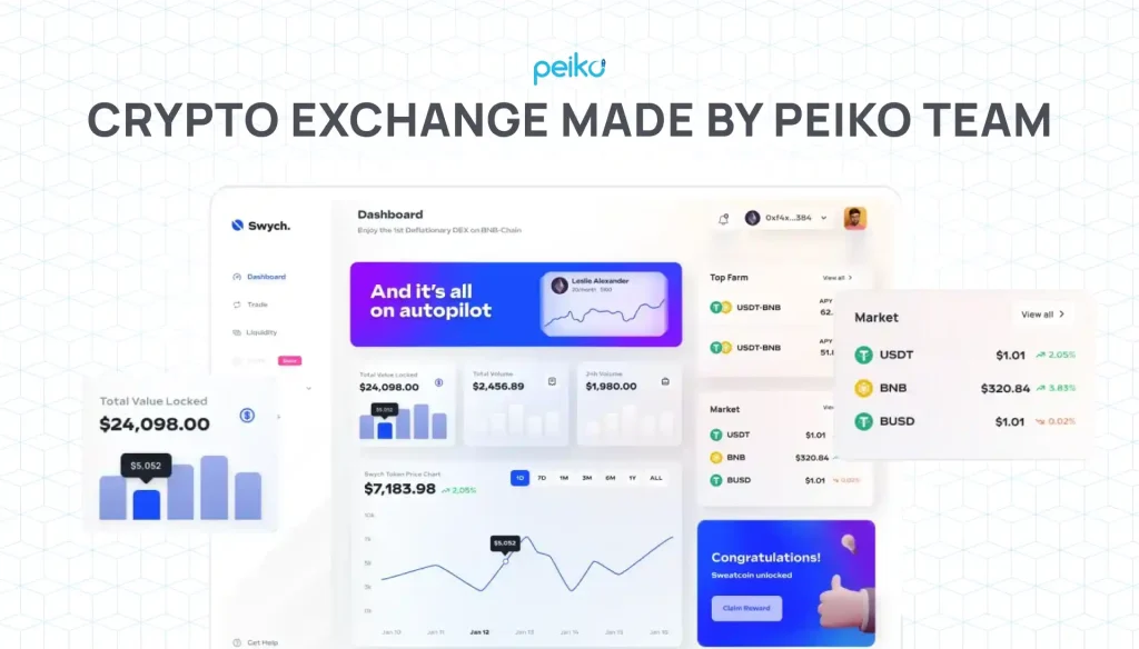 crypto exchange made by Peiko team crypto exchange crafted by Peiko