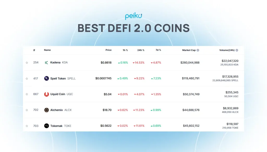 best defi 2.0 coins best defi 2.0 tokens