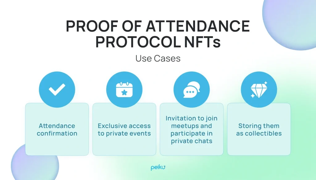 poap proof of attendance poap proof of attendance use cases