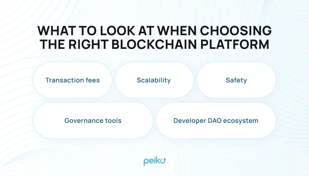 Choosing the right blockchain platform