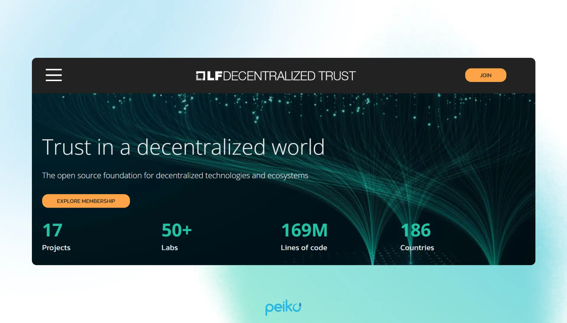 Top Blockchain Development Platforms of 2025