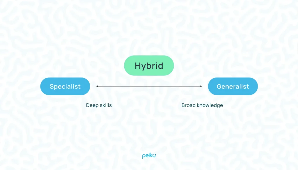 primary frameworks