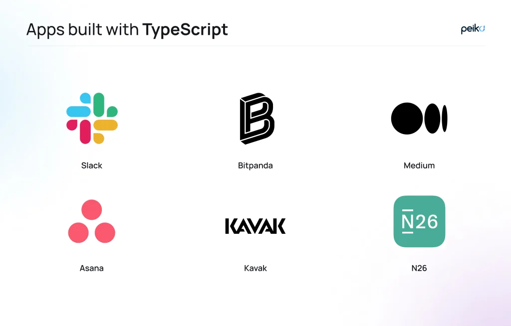 Apps built with TypeScript