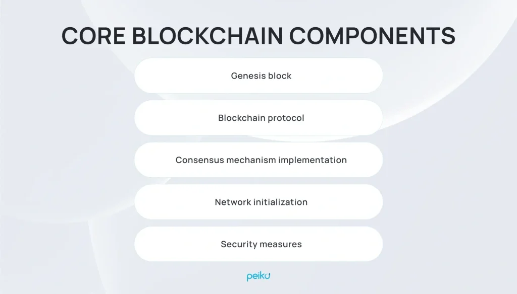 key blockchain components