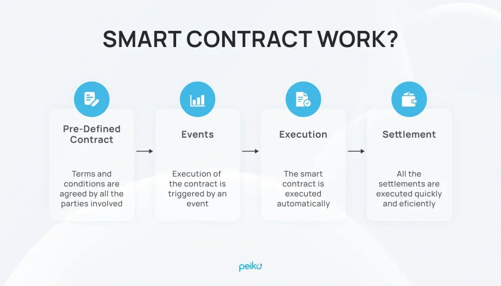 Create Your Own Cryptocurrency: A Step-by-Step Guide - Peiko