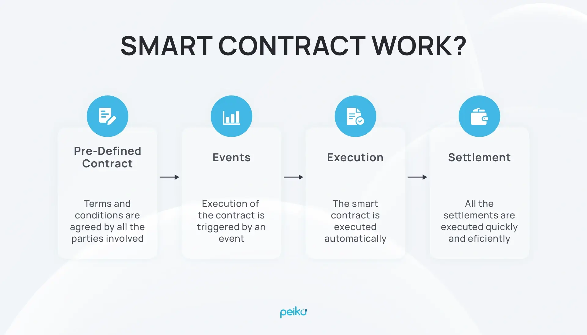 Create Your Own Cryptocurrency: A Step-by-Step Guide - Peiko
