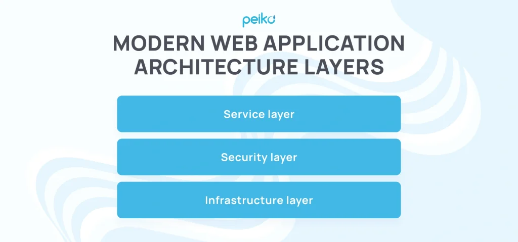 web application architecture layers